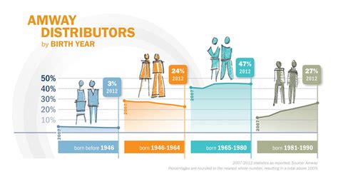 richest amway distributors.